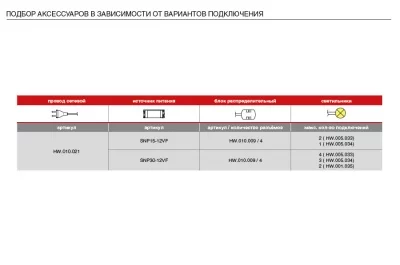 Светильник LED Accept 2, 864 мм, 15W, 6000K, алюминий