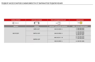 Светильник LED Lontano, 550 мм, 3.6W, 6000K, отделка алюминий