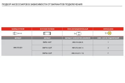 Светильник LED Akoya, 3.4Вт/12В, 3000K, отделка коричневая