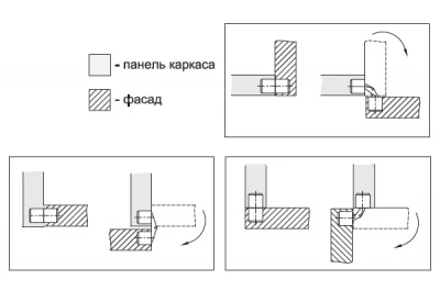 Петля скрытая цилиндрическая, d=10мм, бронза
