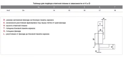 Петля мебельная, комплект из 2-х штук