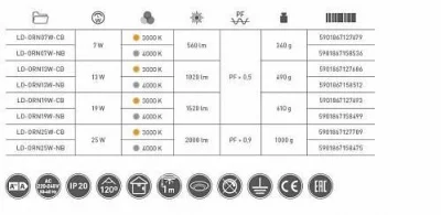 GTV: Вилка электрическая, 16А, 250V, без провода, угловая, плоская, белая: AE-VA1UNI-00
