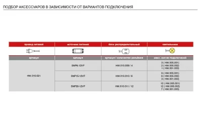 Светильник LED Orlo Max, 563 мм, 2.1W, 6000K, отделка алюминий