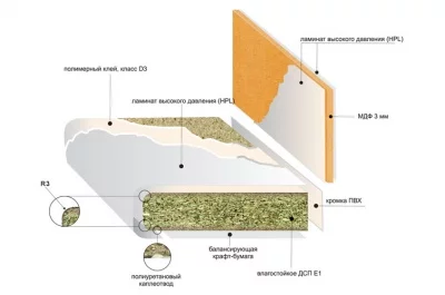 117.WRAKY Столешница R3 4200х600х38,8 Сахара (кат.C)