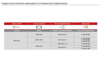 Светильник LED Fondo Motion, 1000 мм, 8.2W, 6000K, алюминий Светильник LED Fondo Motion, 1000 мм, 8.2W, 6000K, алюминий