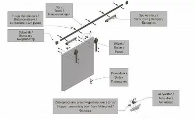 GTV: Раздвижная система LOFT (Ролики x2, направляющая x1, дорожка 2 м, дистанционная втулка x5, отбойники: A-SN-LOFT-200-20MN