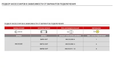 Светильник LED Orbita, 3W/12V, 4500K, отделка под алюминий
