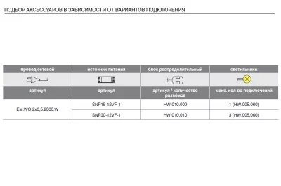 Светильник LED Line-IR, 600 мм, 8W/12V, 4500K, отделка алюминий