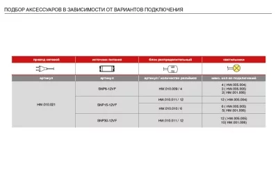 Светильник LED Strip, 575 мм, 1.7W, 6000K, отделка алюминий
