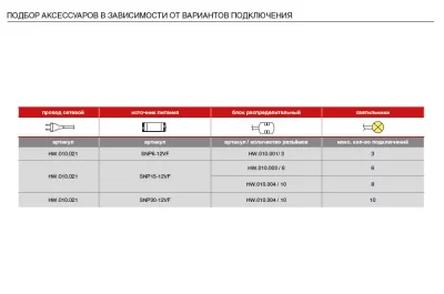 Светильник LED Round Ring, 1.5W, 6000K, отделка хром глянец