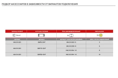Светильник LED Round Ring, 1.5W, 3000K, отделка золото глянец