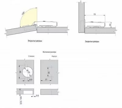 GTV: Петля накладная GTV самозакрывающаяся без евро шурупа ZM-INHC090BEO