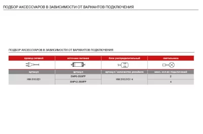 Светильник LED Luna 1, 3W/350мА, 3200K, отделка алюминий