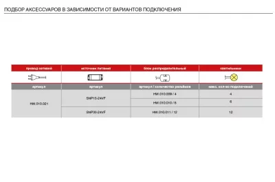 Светильник LED Triangolo, 1.65W, 3200K, отделка под алюминий