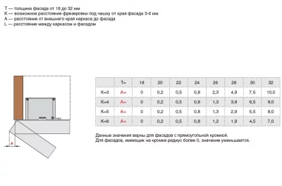 Петля AIR Push 105" отделка никель (комплект: левая+правая+крепеж)