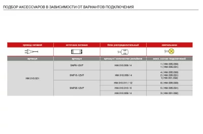 Светильник LED Accept 1, 564 мм, 4.4W, 6000K, алюминий Светильник LED Accept 1, 564 мм, 4.4W, 6000K, алюминий