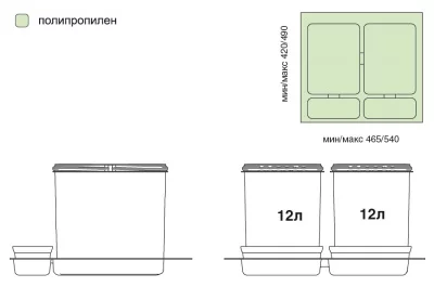 Набор емкостей в базу 600 для бытовой химии и раздельного сбора мусора