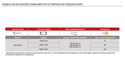Светильник LED Point 4, 0.14W, 6400K, отделка транспарент Светильник LED Point 4, 0.14W, 6400K, отделка транспарент