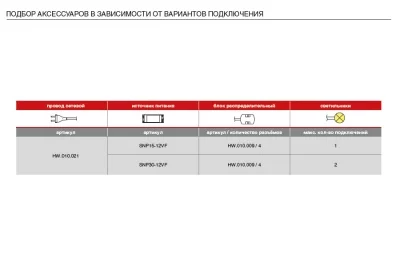 Светильник LED Rettangolo, 9.6W/12V, 4500K, акрил матовый