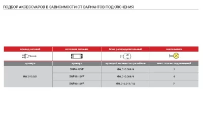 Светильник LED Apsley, 3.4W/12V, 3000K, отделка хром глянец