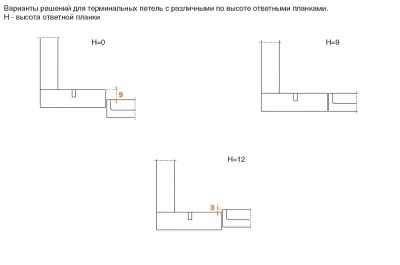 Петля терминальная короткая с обратной пружиной