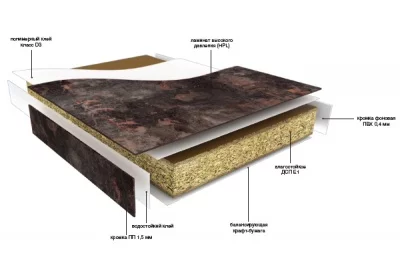 Столешница 4200х600х38,8 Белый песчаник глянец (кат.B)