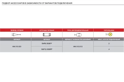 Светильник LED Camomilla, 3W/350мА, 6500K, отделка алюминий/белый