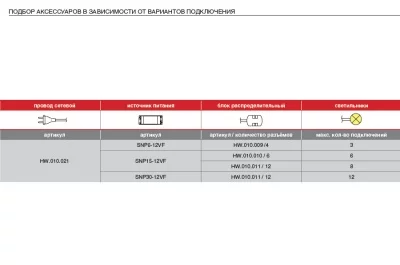 Светильник LED Metris V12, 1,6W/12V, 3050-3250K, отделка бронза
