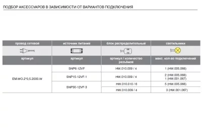 Светильник LED Fuori-IR, 900 мм, 7.6W/12V, 6000K, отделка алюминий