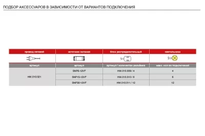 Светильник LED Lato 1.2W/12V, 4500K, алюминий