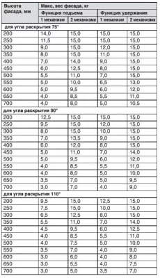 Подъемник ДУО-ФОРТЕ, без креплений, нов. образца