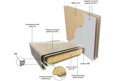 136.ALV Столешница 4200х1200х38 Дуб версаль (кат.C)