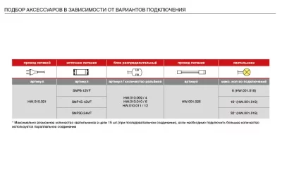 Полоска светодиодная LED Profile, 300 мм, 0.8W, 5000K, отделка транспарент