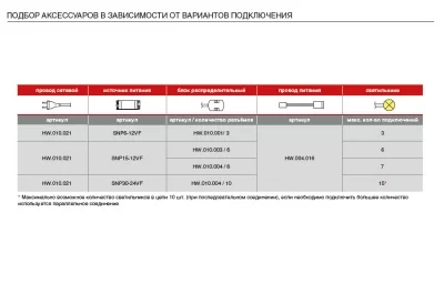 Светильник LED Profile Tube, 1.68W, 3000K, отделка алюминий