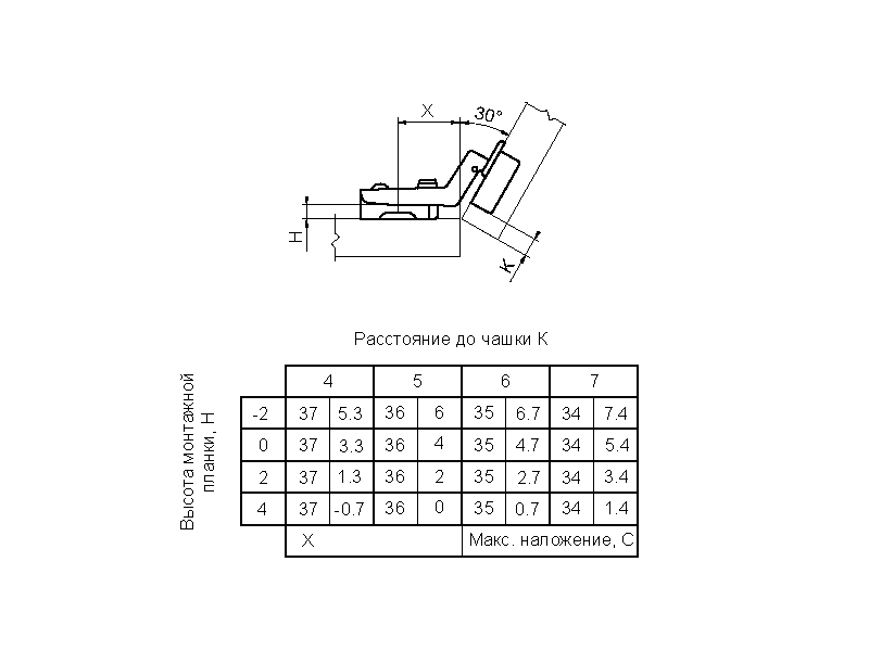 Мебельные петли виды угла открывания