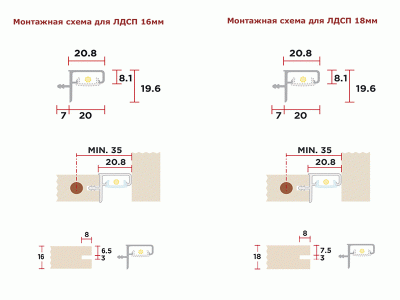 Профиль врезной GOLA Alphalux для верхних баз+профиль из поликарбоната, для ДСП-16/18мм, L=4.1м, алюминий